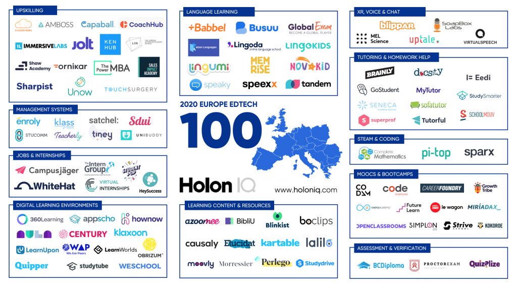 holoniq-100-Europe-Edtech-2020